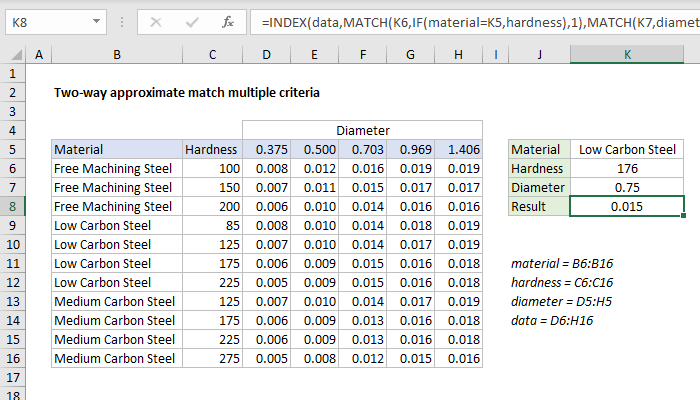 excel-aproximaci-n-bidireccional-con-criterios-m-ltiples-trujillosoft